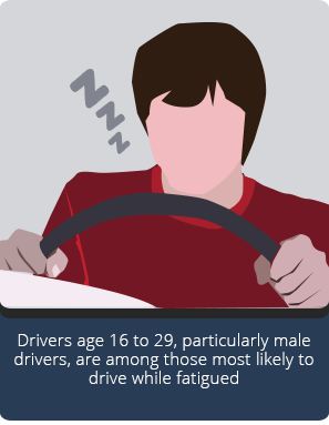 male drowsy driver statistic